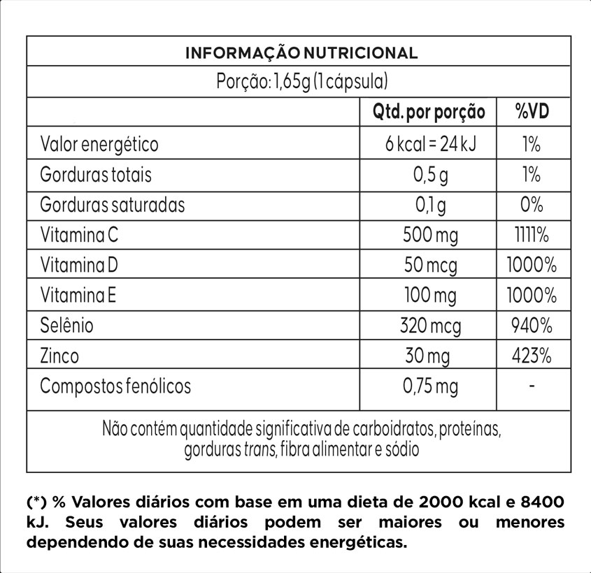 Informação Nutricional