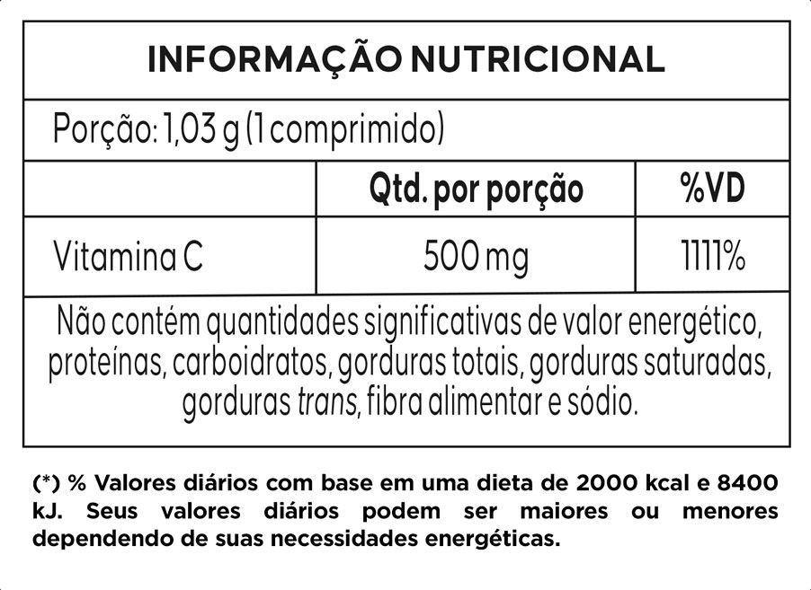 Informações Nutricionais sobre a Vitamina C