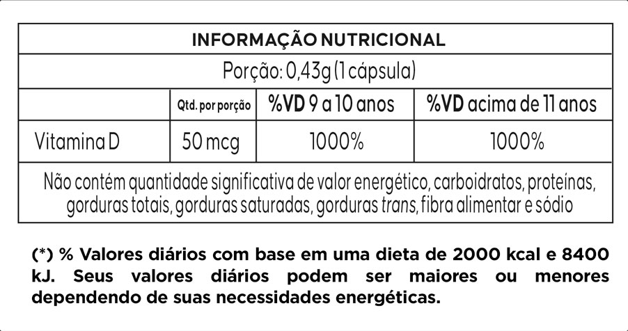 Informações Nutricionais sobre a Vitamina C